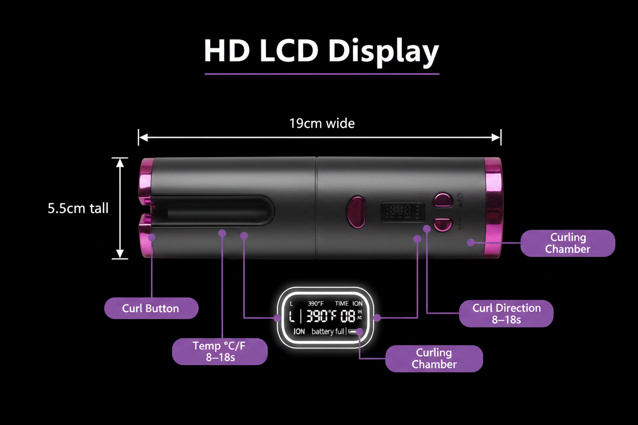 HD LCD Display – Correct Product