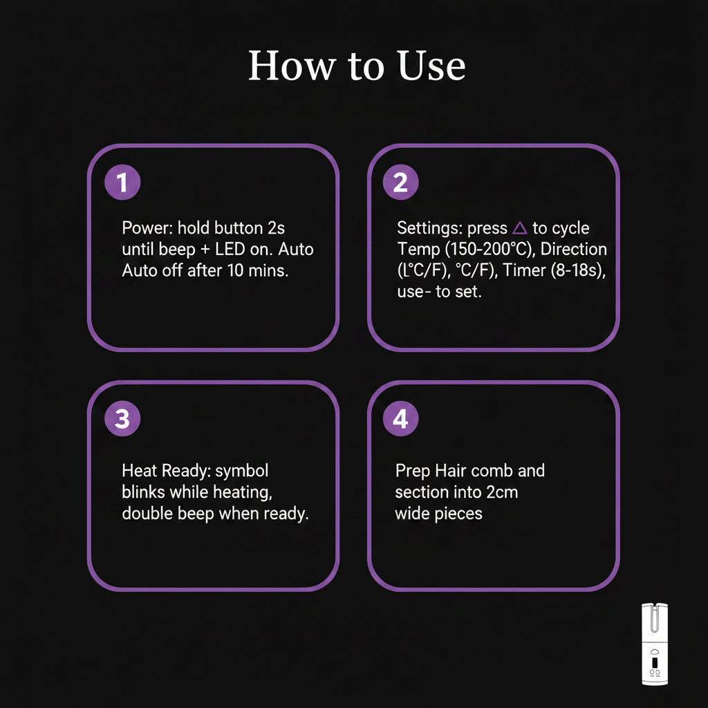 How to Use – Correct Product